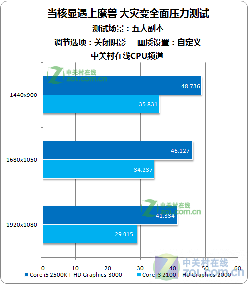 新奥精准数据免费发布，DOW5.18.32快速版全面评测