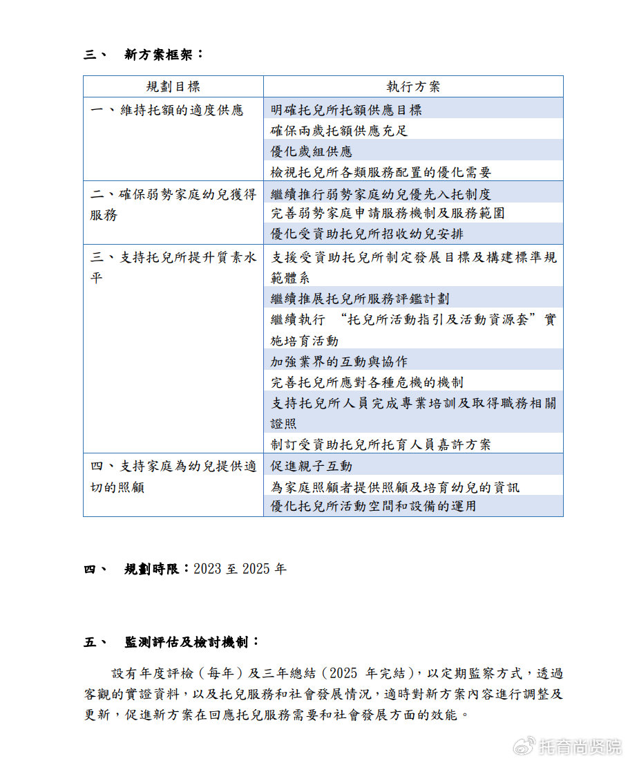 商务信息咨询 第213页