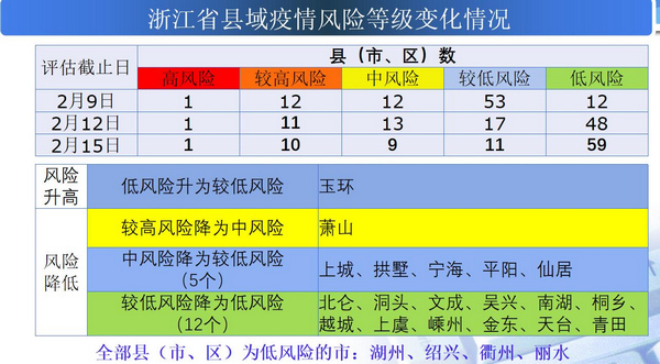 商务信息咨询 第211页