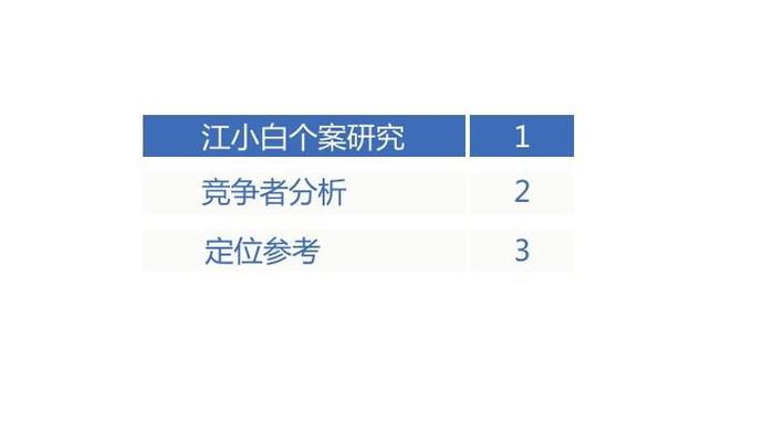 商务信息咨询 第210页