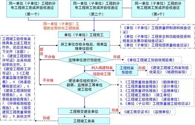 新澳天天开奖资料汇总1050期：标准化流程实施研究_ELO4.12.28特别版