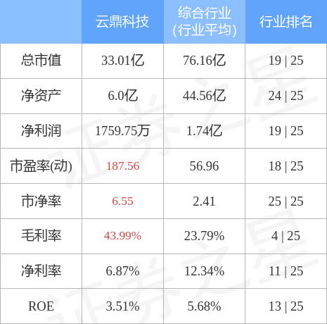 一码必中，巧妙解析方案_DXT3.25.30云技术版