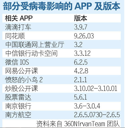 企讯达中特料揭秘与解答_HNW8.19.61云技术版本