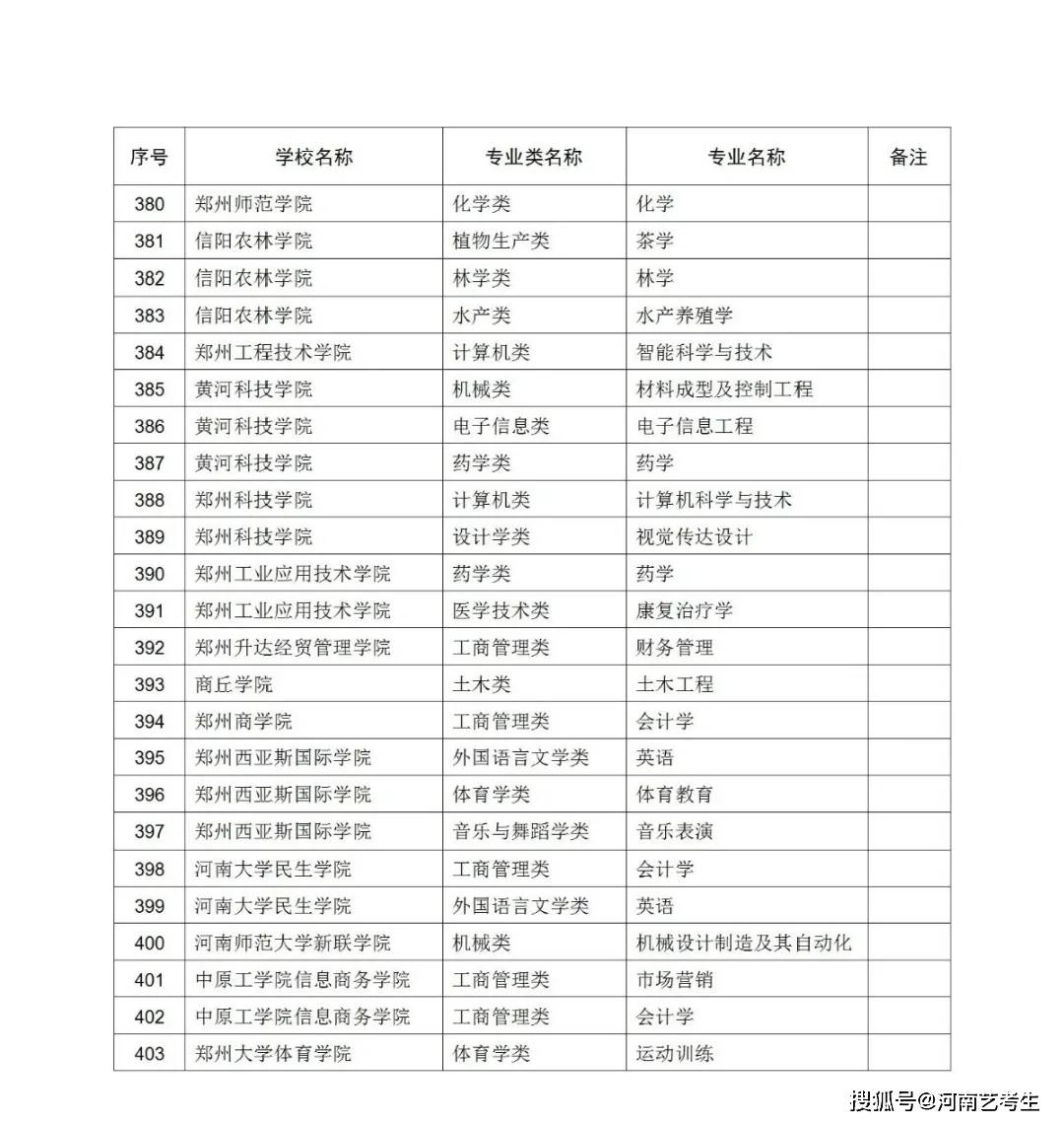 物业管理 第210页