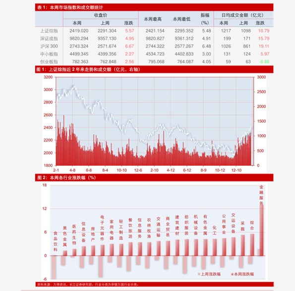 新澳天天开奖数据深度分析：WIW2.79.34毛坯版解析