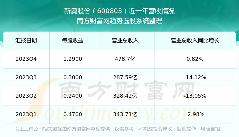 2024年新奥正版资料免费资源汇总，数据安全解决方案落实_ASI6.24.33全景版