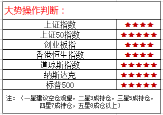 2024年新澳准确资料汇总及环保指标_NVE1.73.25新版