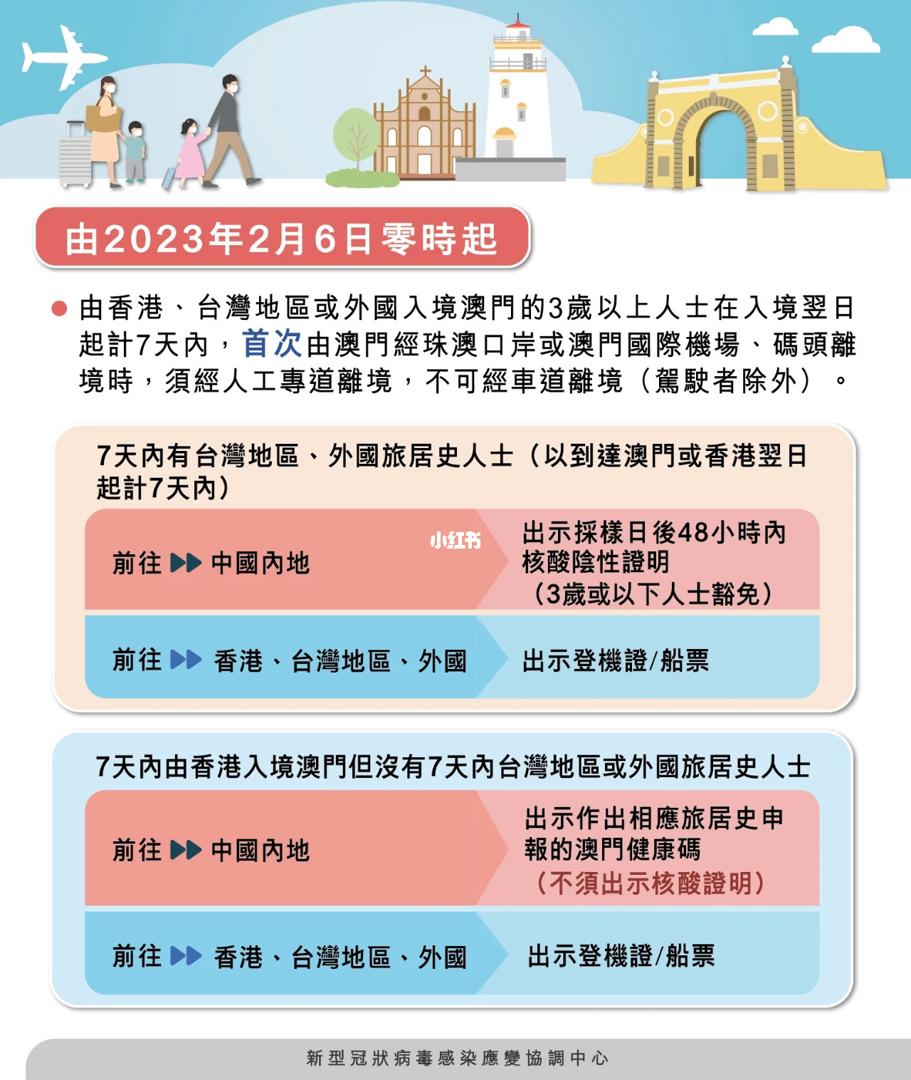 新澳门内部一码精准发布与实地验证方案策略_HOB3.78.32高效版