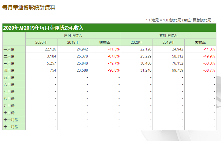 澳门新一期精准数据分析_LQC5.24.83授权版