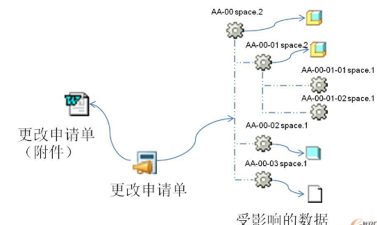 灵活修改策略研究_MEE2.54.85经典版