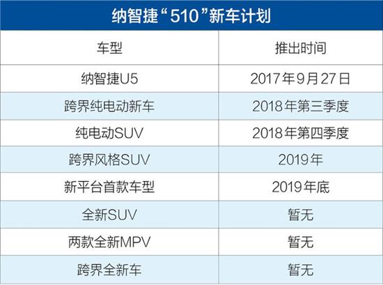 物业管理 第200页