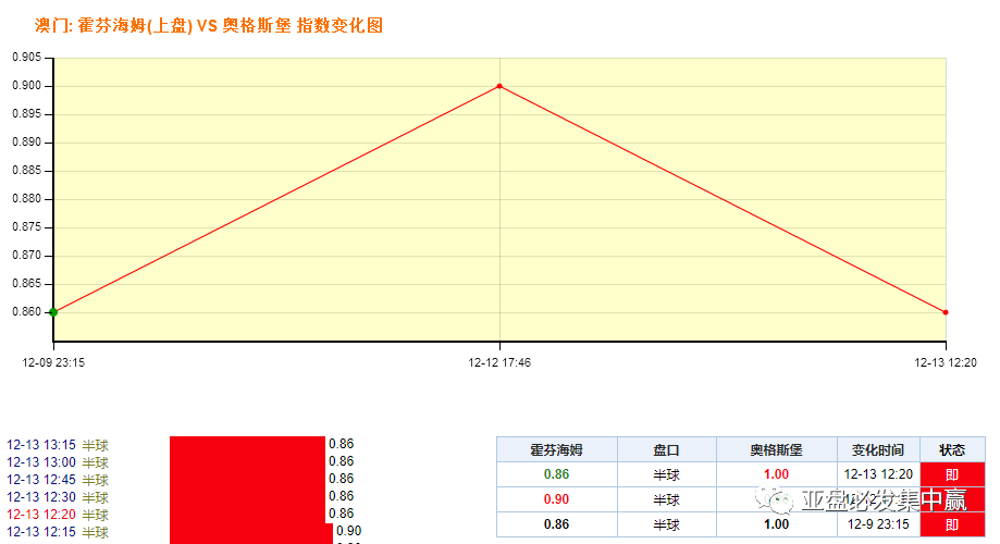 新澳门彩生肖趋势图，高效执行方案_ZQE3.52.59尊享版