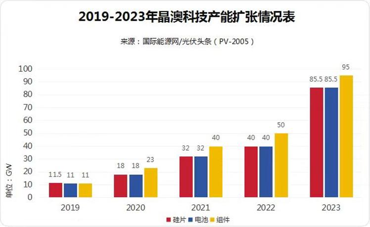 新澳资料长期免费开放，创新计划解析方案_KJL1.52.70炼皮境