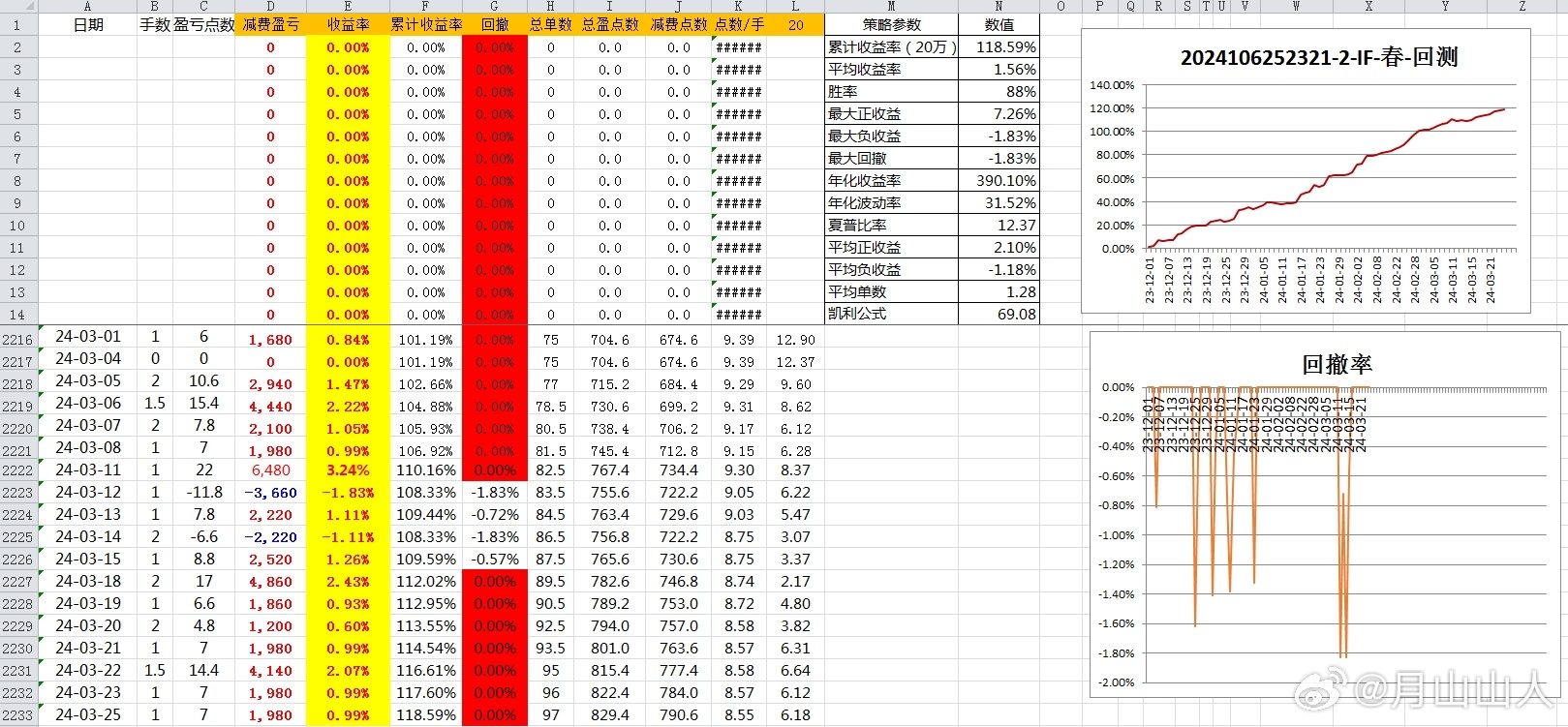 2024年新奥历史开奖数据及机构预测解析方法_SOV7.76.42Phablet