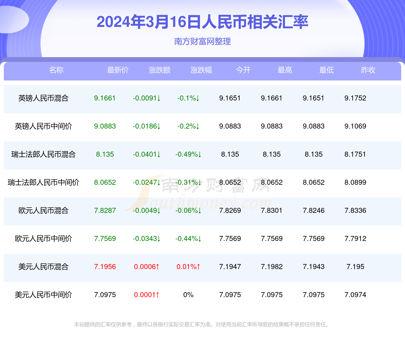 2024年澳门今晚开奖查询及行业解读_PLE9.31.53独立版