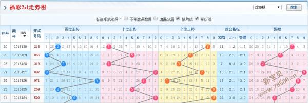 今晚澳门特马号码预测与策略实践_STG9.58.29真实版