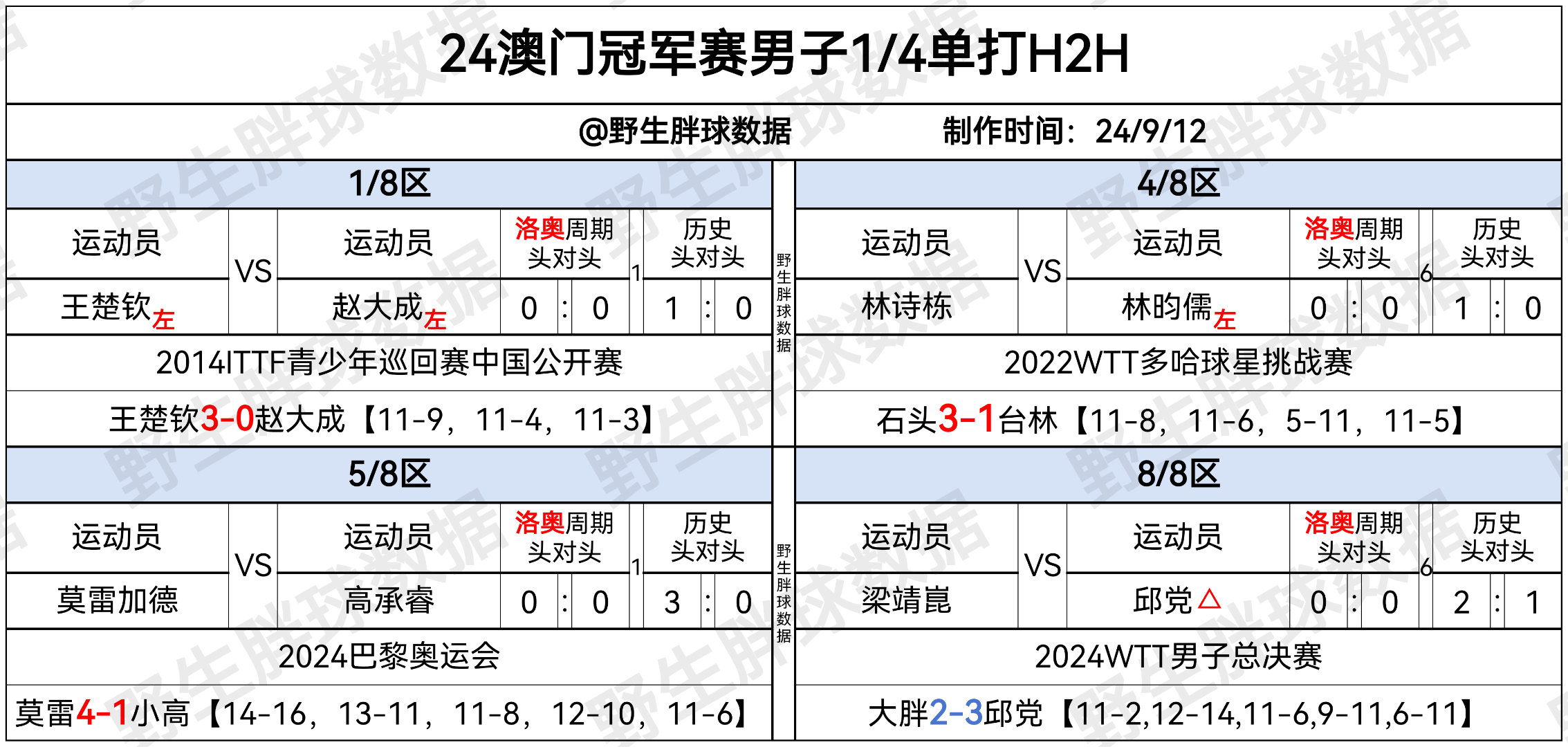 2024年澳门王中王100%资料详解与计划研究_ZRW9.16.37钻石版