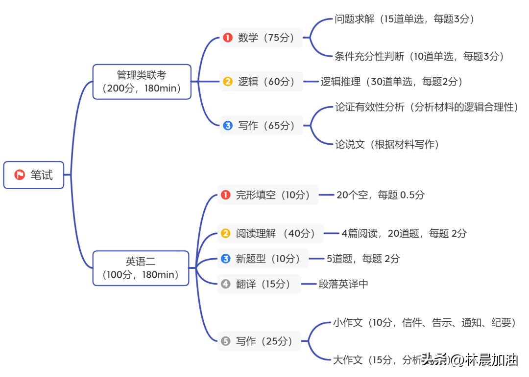 2024年每日幸运彩资料，迅速制定响应策略_MPA2.29.23融元境