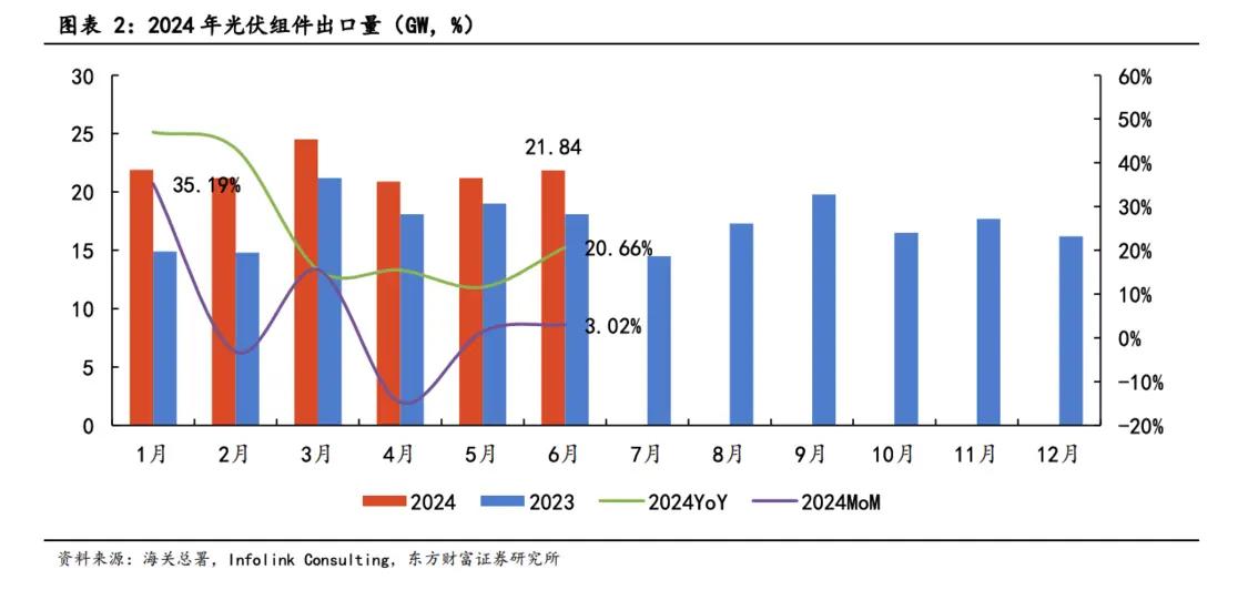 商务信息咨询 第169页