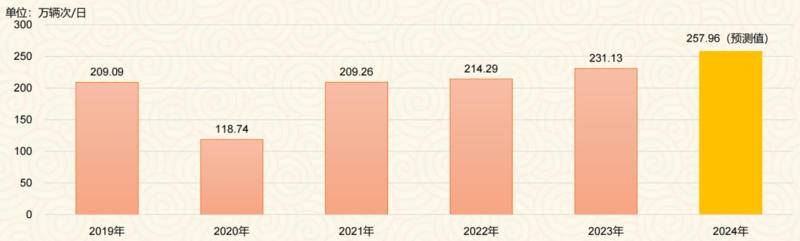 2024天天好彩,深究数据应用策略_JCD83.258世界版