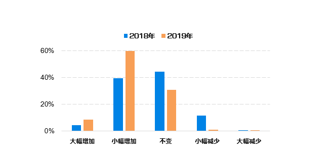 新澳精准资料2024第5期,数据指导策略规划_ZVU83.915原型版