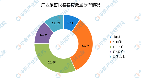 广西林业区情,实证数据分析_DUO83.613跨界版