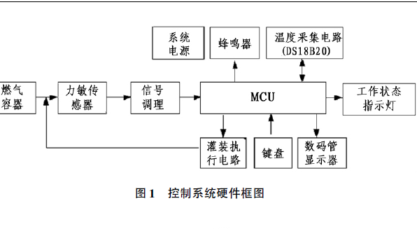 酒店管理 第163页