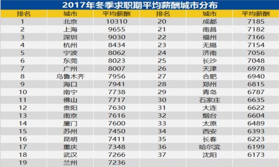 延安市公务车驾驶员薪资调整,实地数据验证_WKF83.504传承版