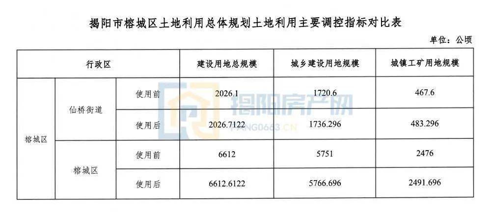 揭阳市市政府杨德城,数据分析计划_WVV83.945儿童版