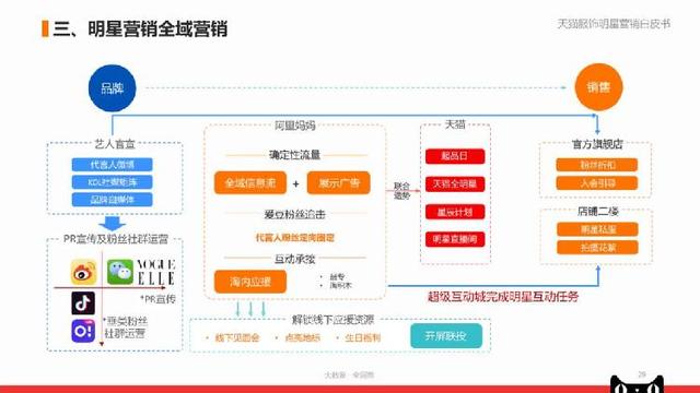 商务信息咨询 第9页