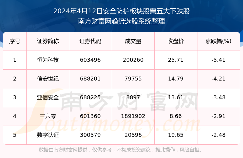 黄大仙三期内必出,安全设计方案评估_PXA83.536数线程版