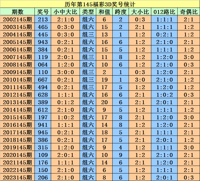 奥门天天开奖码结果2024澳门开奖记录4月9日,專家解析意見_TOL83.926月光版