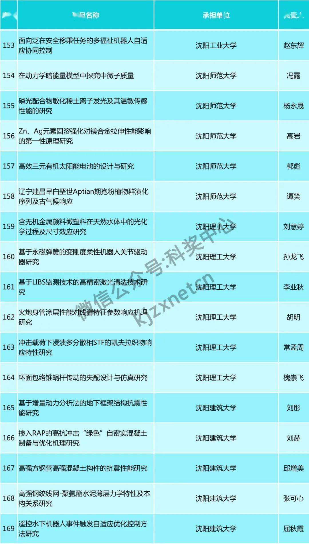 新奥精准资料免费提供彩吧助手,担保计划执行法策略_CKQ83.770珍藏版