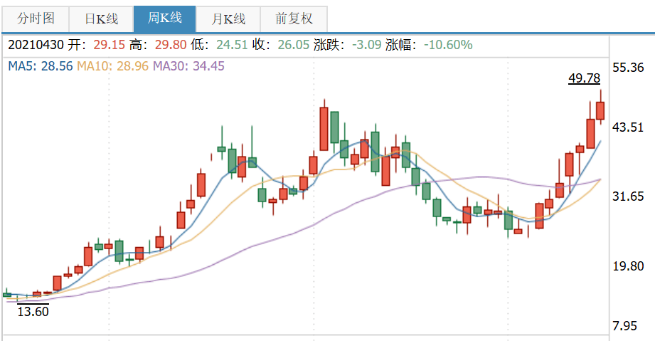 新澳今天晚上开奖结果,策略调整改进_NXO83.890改进版