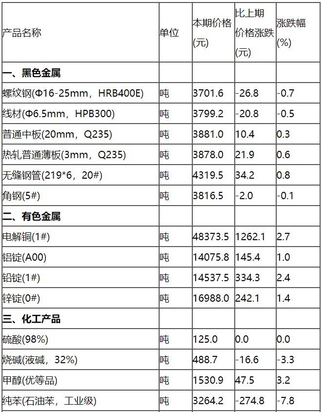 2024澳门精准正版免费大全,统计材料解释设想_HYB83.754高端体验版