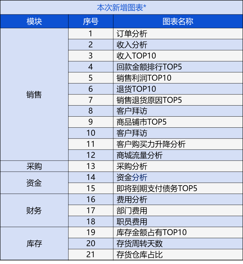 新奥资料免费精准管家婆资料,全方位数据解析表述_UTY83.989晴朗版