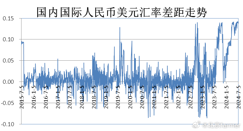 最新人民币汇率走势，自然美景背后的旅行探索新篇章