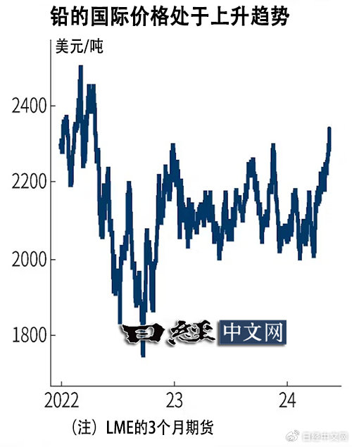 上海铅价格行情及深度分析