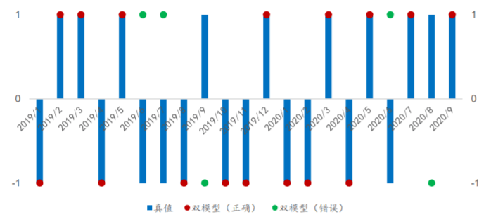 最新地址失效，引言与问题概述