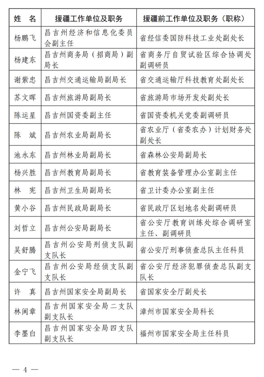 福建连城老赖最新名单及其观点论述分析