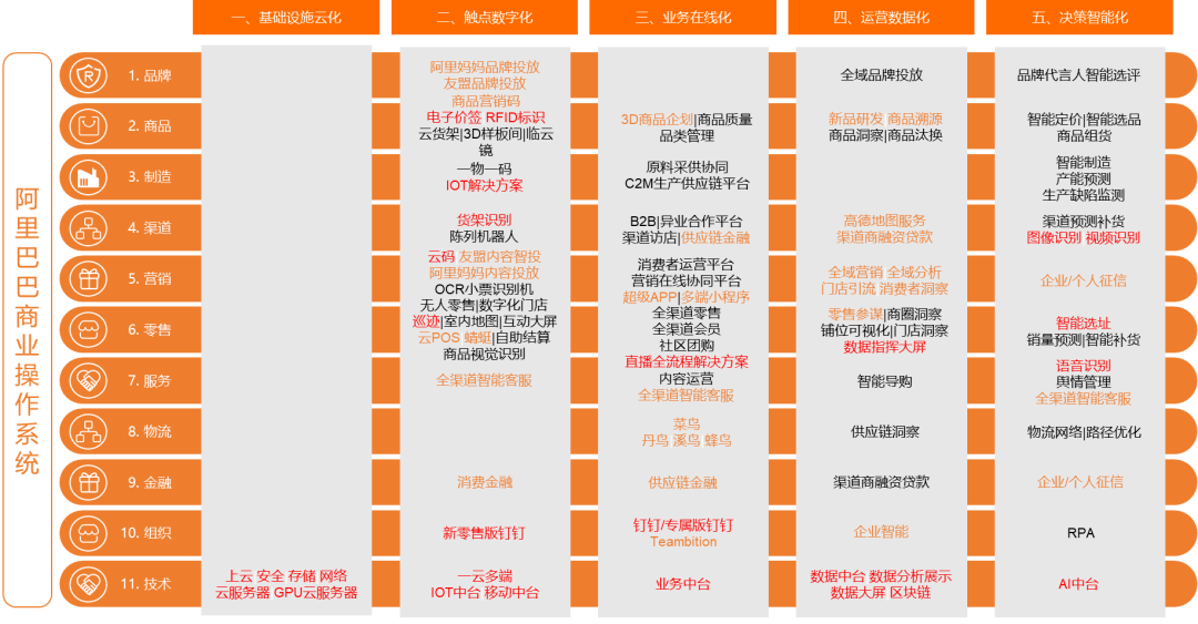 2024年心兰的六肖图网站,数据驱动方案_YTO54.576掌中宝