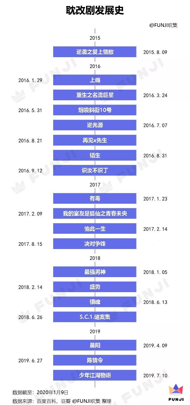 白小姐三期必出一肖中,统计材料解释设想_WVI51.439互联版