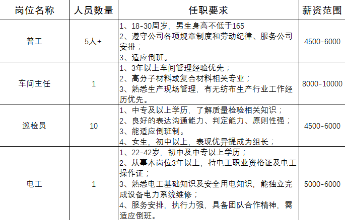 金东区孝顺最新招聘启事，共筑美好未来！