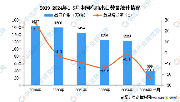 2024年资料大全,数据驱动方案_SGF54.399DIY工具版