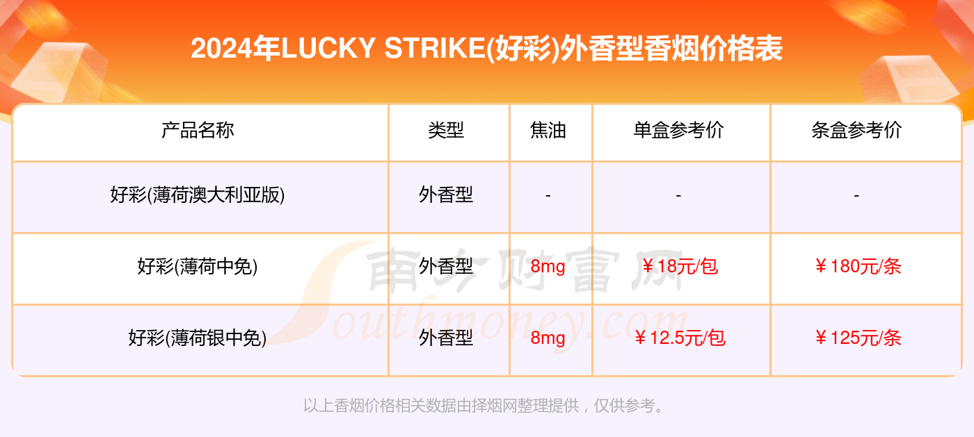 新澳好彩免费资料查询最新,实证数据分析_FFB54.944专属版