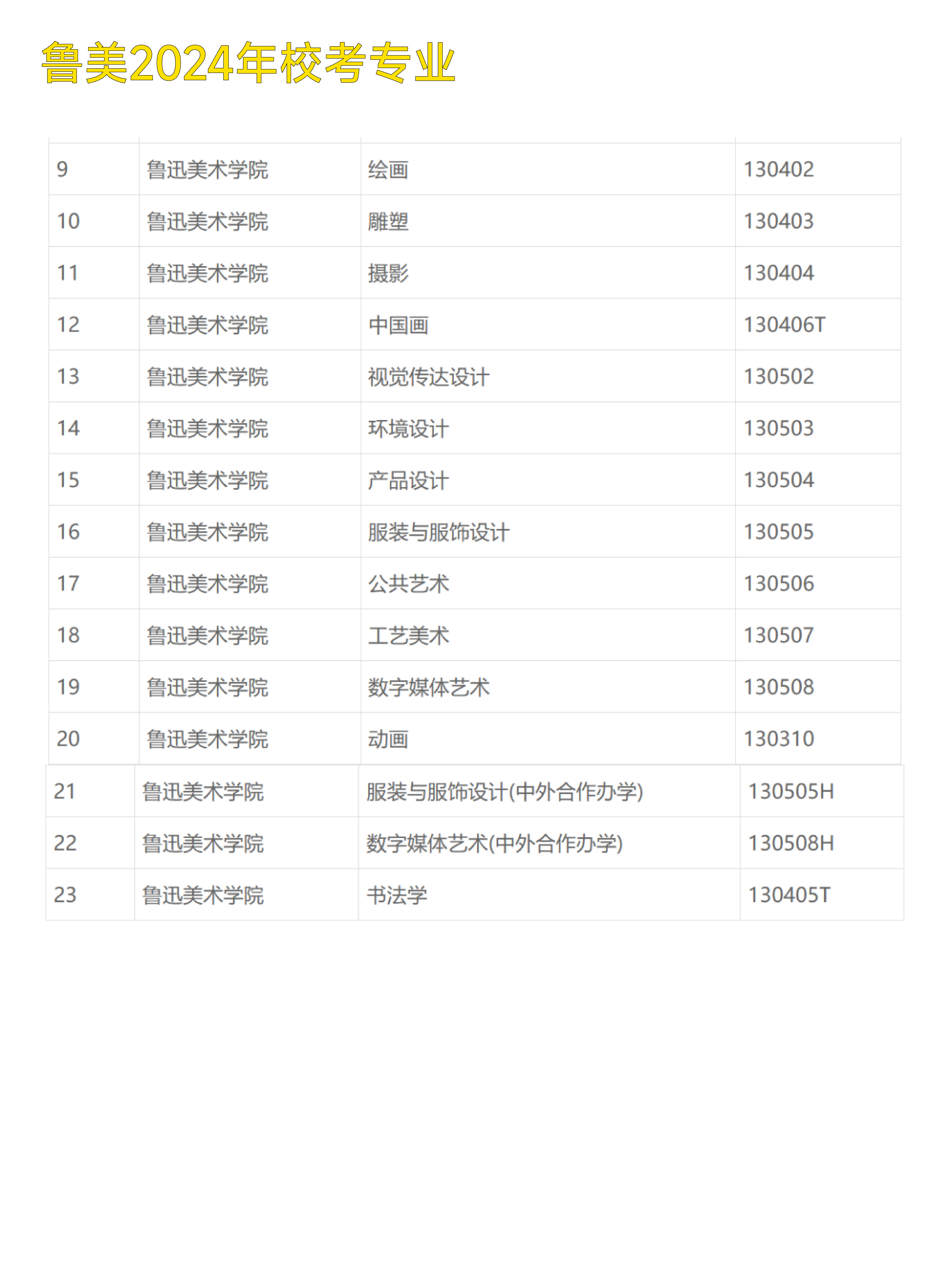 鲁美2024最新录取消息，艺术之旅的新征程，梦想启航点