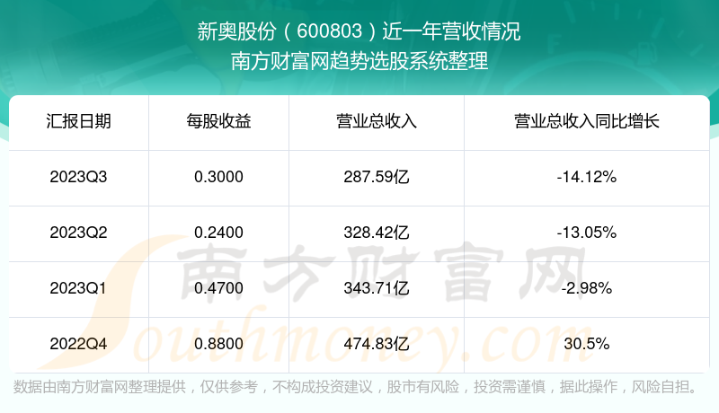 2024新奥正版资料免费大全,实时数据分析_MOM51.895硬件版