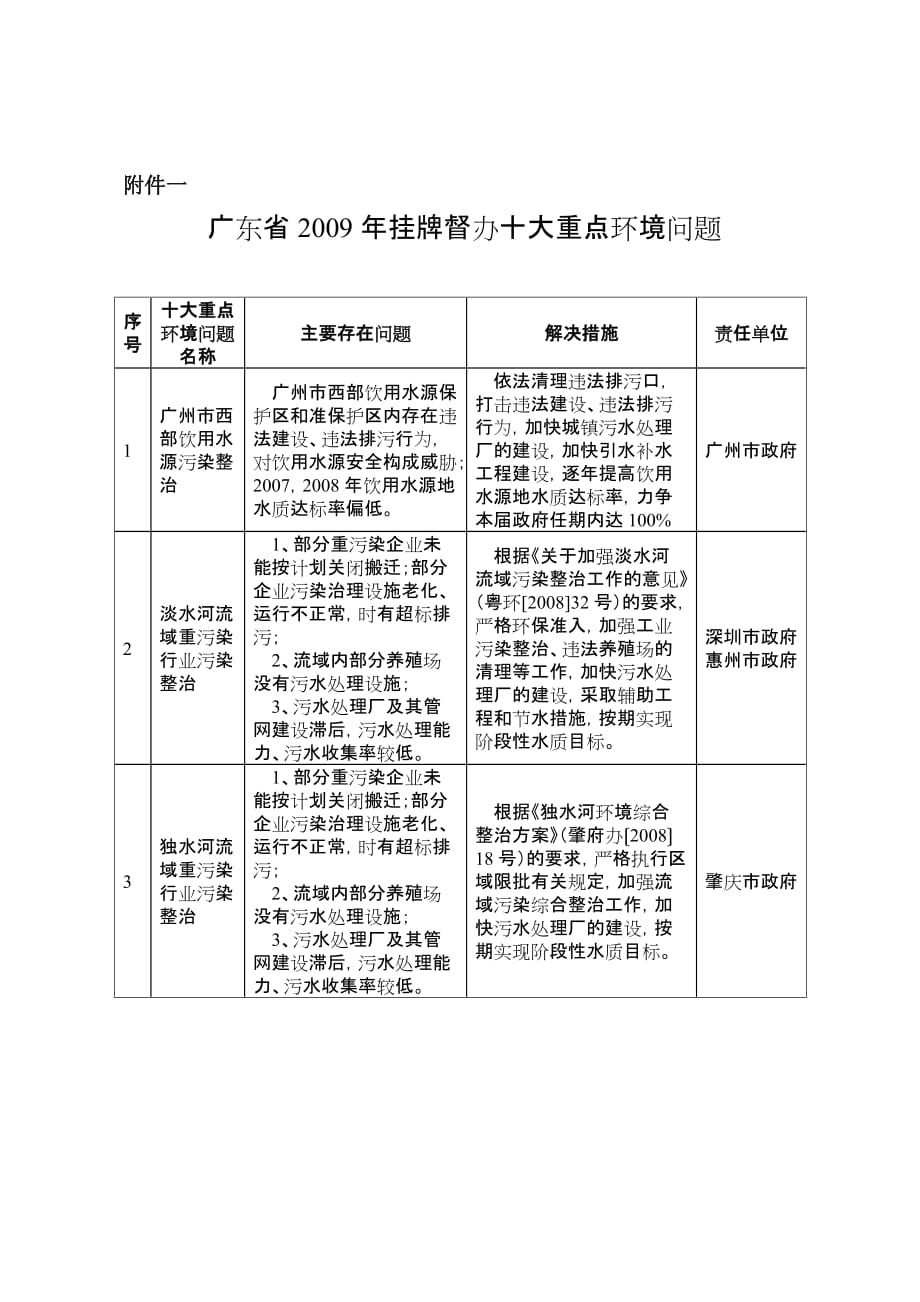 广东环保垂直管理最新动态，任务指南与技能学习