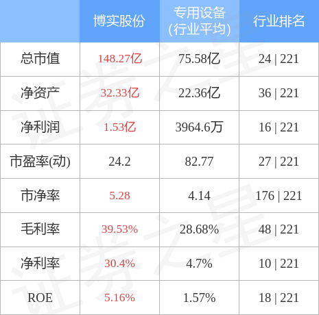 博实公司最新动态更新，最新消息汇总