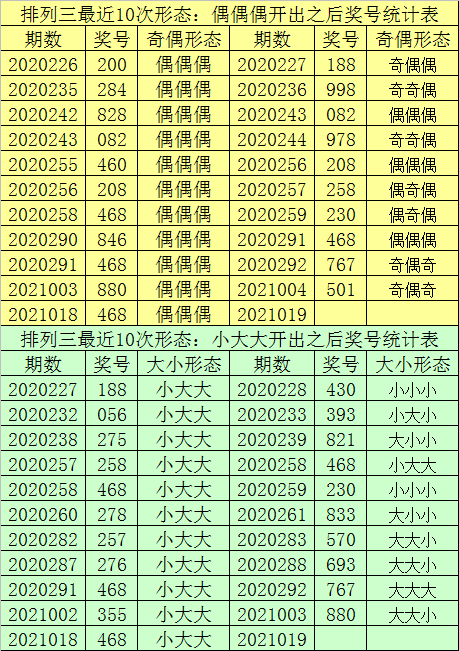 一肖一码100%中奖一,数据详解说明_HAY51.839艺术版